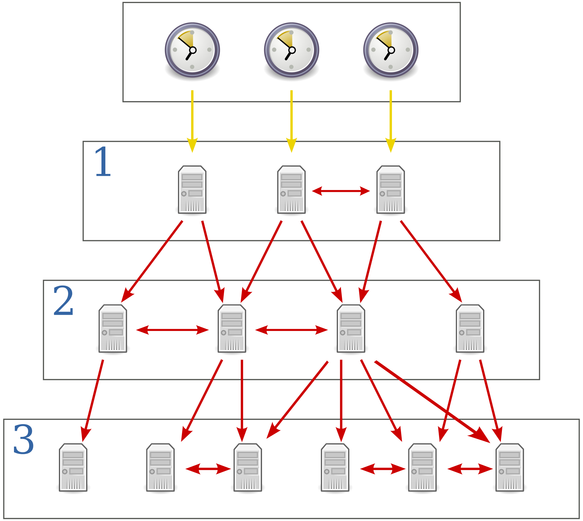 atomic clock