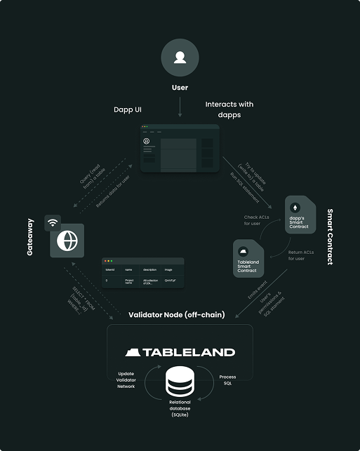 tableland architecture!